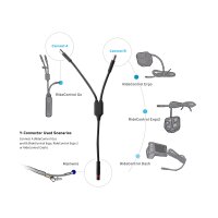 Giant Y-Connector für RideControl GO